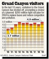 grand canyon visitation.jpg (50836 bytes)