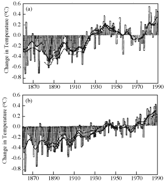 global temperature changes.gif (35481 bytes)